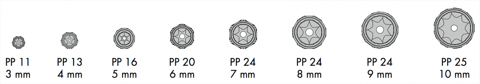 Swarovski 77 503 - 77 510 Round Rondelles Configuration